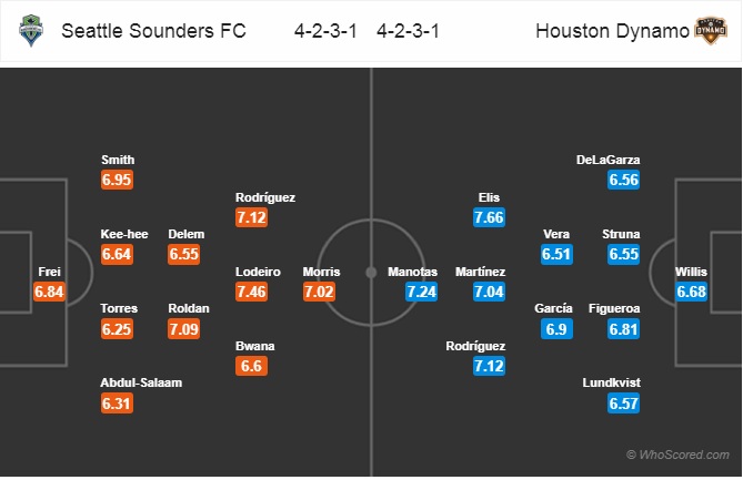 Nhận định Seattle Sounders vs Houston Dynamo