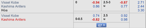 Nhận định Vissel Kobe vs Kashima Antlers, 12h00 ngày 12/5