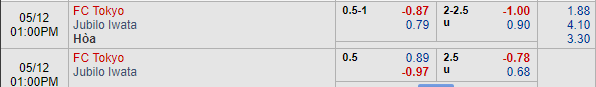 Nhận định bóng đá FC Tokyo vs Jubilo Iwata, 12h00 ngày 12/05: VĐQG Nhật Bản
