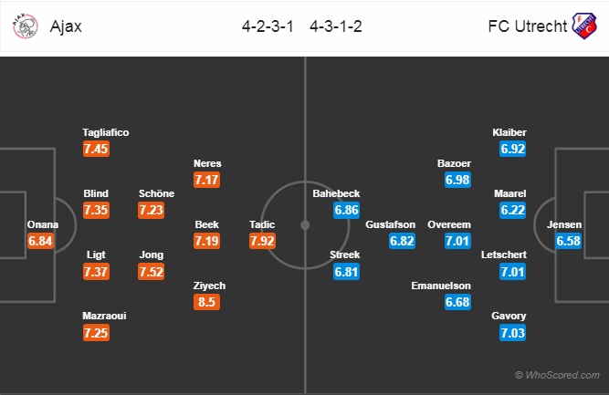 Nhận định Ajax vs Utrecht