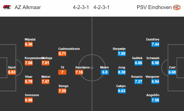 Nhận định bóng đá AZ Alkmaar vs PSV Eindhoven, 19h30 ngày 12/5: VĐQG Hà Lan