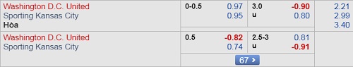 Nhận định DC United vs Kansas City, 06h00 ngày 13/5