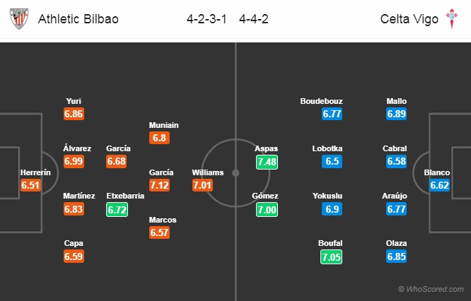 Nhận định Bilbao vs Celta Vigo, 23h30 ngày 12/5: VĐQG Tây Ban Nha