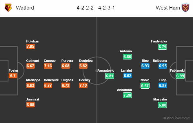 Nhận định Watford vs West Ham, 21h00 ngày 12/5: Ngoại hạng Anh