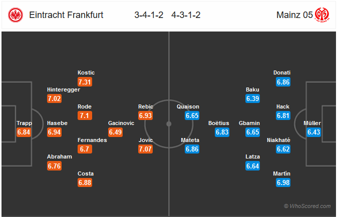 Nhận định Eintracht Frankfurt vs Mainz,