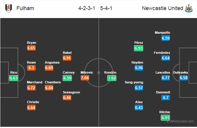 Nhận định Fulham vs Newcastle