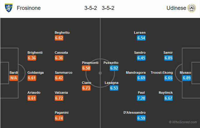 Nhận định Frosinone vs Udinese