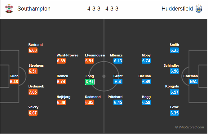 Nhận định bóng đá Southampton vs Huddersfield, 21h00 ngày 12/5: Ngoại Hạng Anh