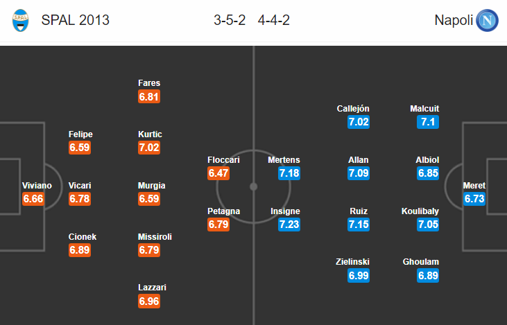 Nhận định bóng đá Spal vs Napoli, 23h00 ngày 12/5: VĐQG Italia