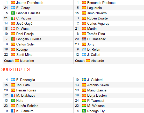 CHỐT KÈO TRỰC TIẾP trận Valencia vs Alaves (23h30)