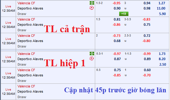 CHỐT KÈO TRỰC TIẾP trận Valencia vs Alaves (23h30)