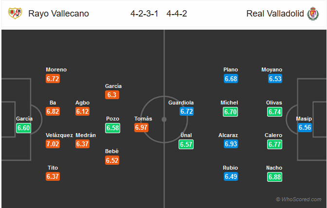 Nhận định Vallecano vs Valladolid