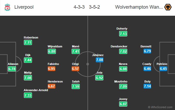 Nhận định bóng đá Liverpool vs Wolves, 21h00 ngày 12/05: Ngoại hạng Anh