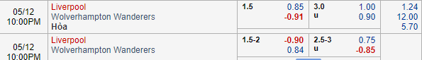 Nhận định bóng đá Liverpool vs Wolves, 21h00 ngày 12/05: Ngoại hạng Anh