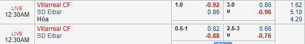Nhận định bóng đá Villarreal vs Eibar, 23h30 ngày 12/05: VĐQG Tây Ban Nha