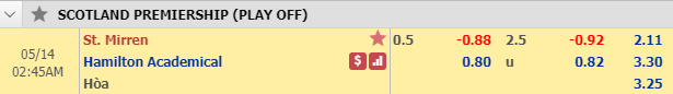 Nhận định bóng đá St Mirren vs Hamilton, 01h45 ngày 14/5: VĐQG Scotland