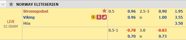 Nhận định Stromsgodset vs Viking, 0h00 ngày 14/5: VĐQG Na Uy