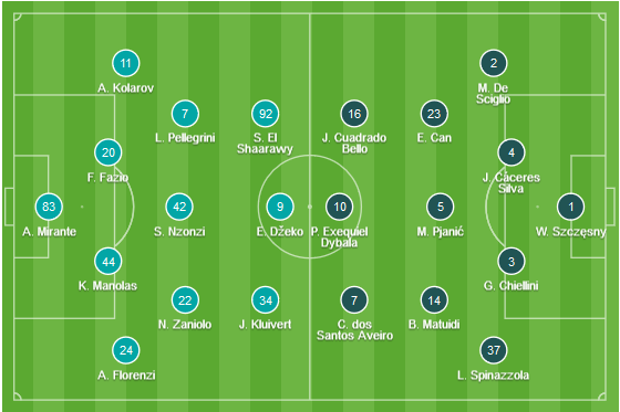 CHỐT KÈO TRỰC TIẾP trận AS Roma vs Juventus (01h30)