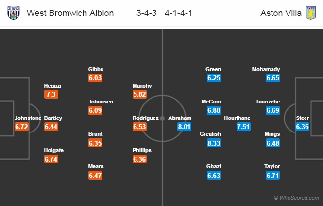 Nhận định West Brom vs Aston Villa, 02h00 ngày 15/5: Hạng nhất Anh