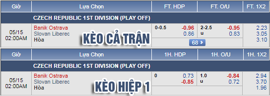 Nhận định bóng đá Ostrava vs Slovan Liberec, 01h00 ngày 15/5: VĐQG Séc