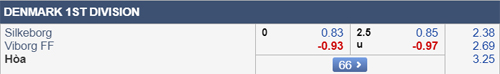 Nhận định Silkeborg vs Viborg, 00h00 ngày 15/5