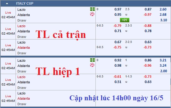 CHỐT KÈO TRỰC TIẾP trận Atalanta vs Lazio