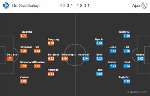 Nhận định De Graafschap vs Ajax, 00h30 ngày 16/5