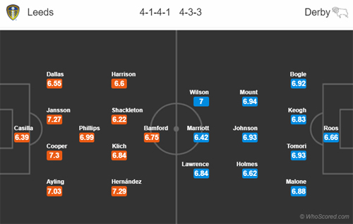 Nhận định Leeds Utd vs Derby County, 01h45 ngày 16/5