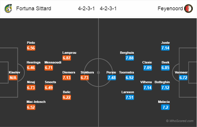 Nhận định bóng đá Sittard vs Feyenoord, 00h30 ngày 15/5: VĐQG Hà Lan