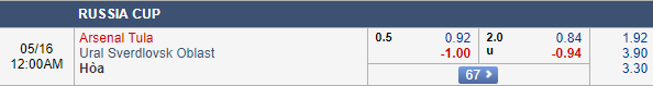 Nhận định bóng đá Arsenal Tula vs Ural, 23h00 ngày 15/05: Cúp QG Nga