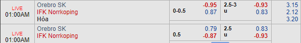 Nhận định bóng đá Orebro vs Norrkoping, 00h00 ngày 17/05: VĐQG Thụy Điển