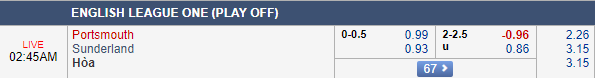 Nhận định bóng đá Portsmouth vs Sunderland, 01h45 ngày 17/05: Hạng 2 Anh