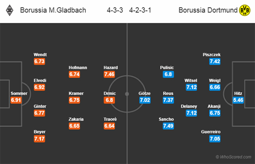 Nhận định Gladbach vs Dortmund, 20h30 ngày 18/5