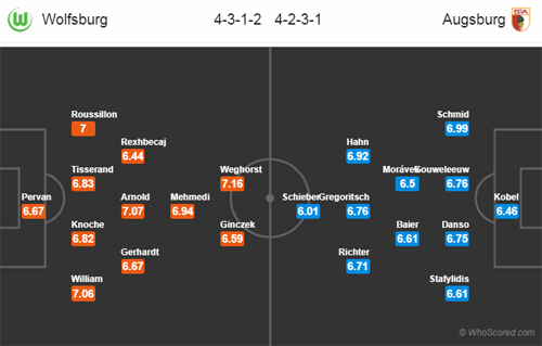 Nhận định Wolfsburg vs Augsburg, 20h30 ngày 18/5