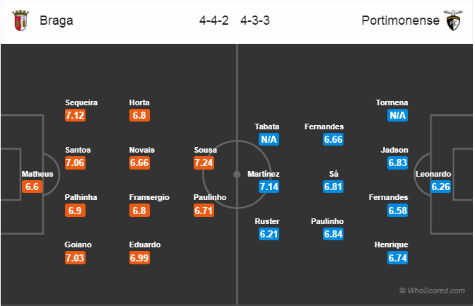 Nhận định bóng đá Braga vs Portimonense, 02h30 ngày 18/5: VĐQG Bồ Đào Nha