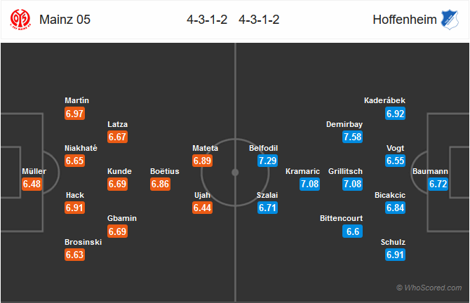 Nhận định Mainz vs Hoffenheim