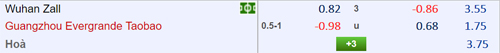 Nhận định Wuhan Zall vs Guangzhou Evergrande, 18h35 ngày 17/5