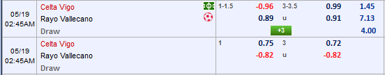 Nhận định Celta Vigo vs Vallecano