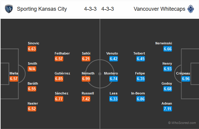 Nhận định Kansas City vs Vancouver