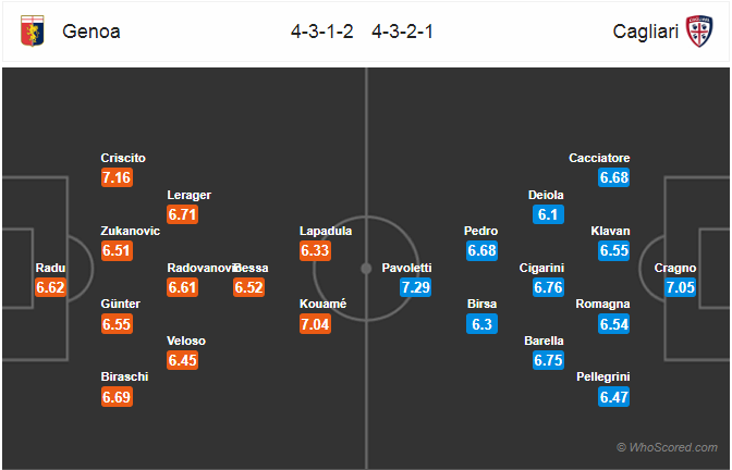 Nhận định bóng đá Genoa vs Cagliari, 23h00 ngày 18/5: VĐQG Italia