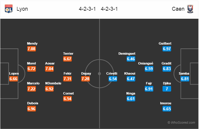 Nhận định bóng đá Lyon vs Caen, 02h00 ngày 19/5: VĐQG Pháp