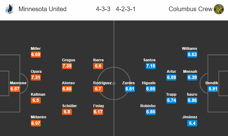 Nhận định bóng đá Minnesota United vs Columbus Crew, 07h00 ngày 19/5: Nhà nghề Mỹ
