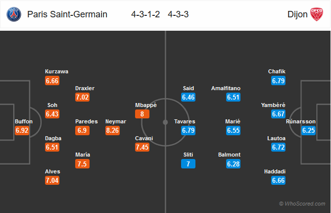 Nhận định PSG vs Dijon