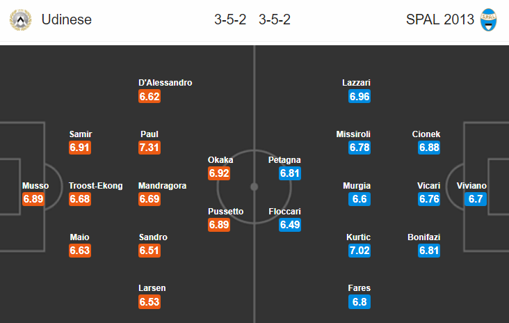 Nhận định bóng đá Udinese vs Spal, 20h00 ngày 18/5: VĐQG Italia