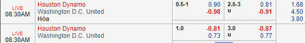 Nhận định bóng đá Houston Dynamo vs DC United, 07h30 ngày 19/05: Nhà nghề Mỹ MLS