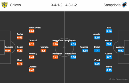 Nhận định Chievo vs Sampdoria, 17h30 ngày 19/5