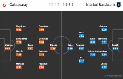 Nhận định Galatasaray vs Istanbul BB, 23h00 ngày 19/5