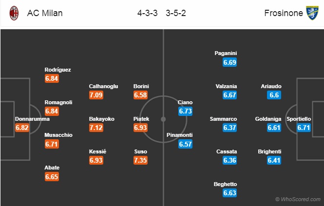 Nhận định AC Milan vs Frosinone, 23h00 ngày 19/5: VĐQG Italia