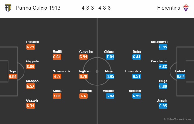 Nhận định Parma vs Fiorentina, 20h00 ngày 19/5: VĐQG Italia