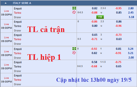 CHỐT KÈO TRỰC TIẾP trận Empoli vs Torino